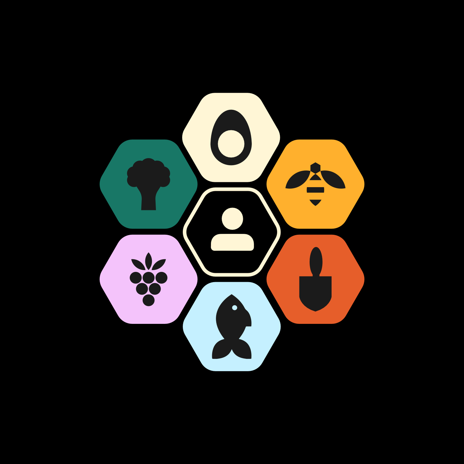 OffTheLand - Marketplace for local hobby gardeners, micro-farmers, and small-scale ranchers.